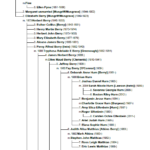 The Descendants of Martin Musgrave/Musgriff